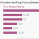 Image for article titled The future of network integrity depends on industry, not government
